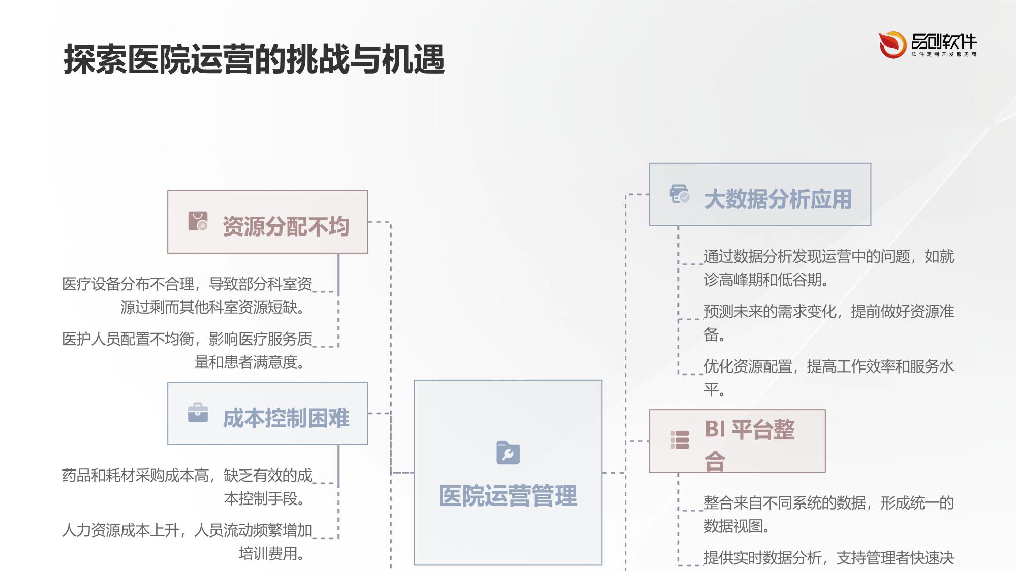 医院运营决策BI可视化平台